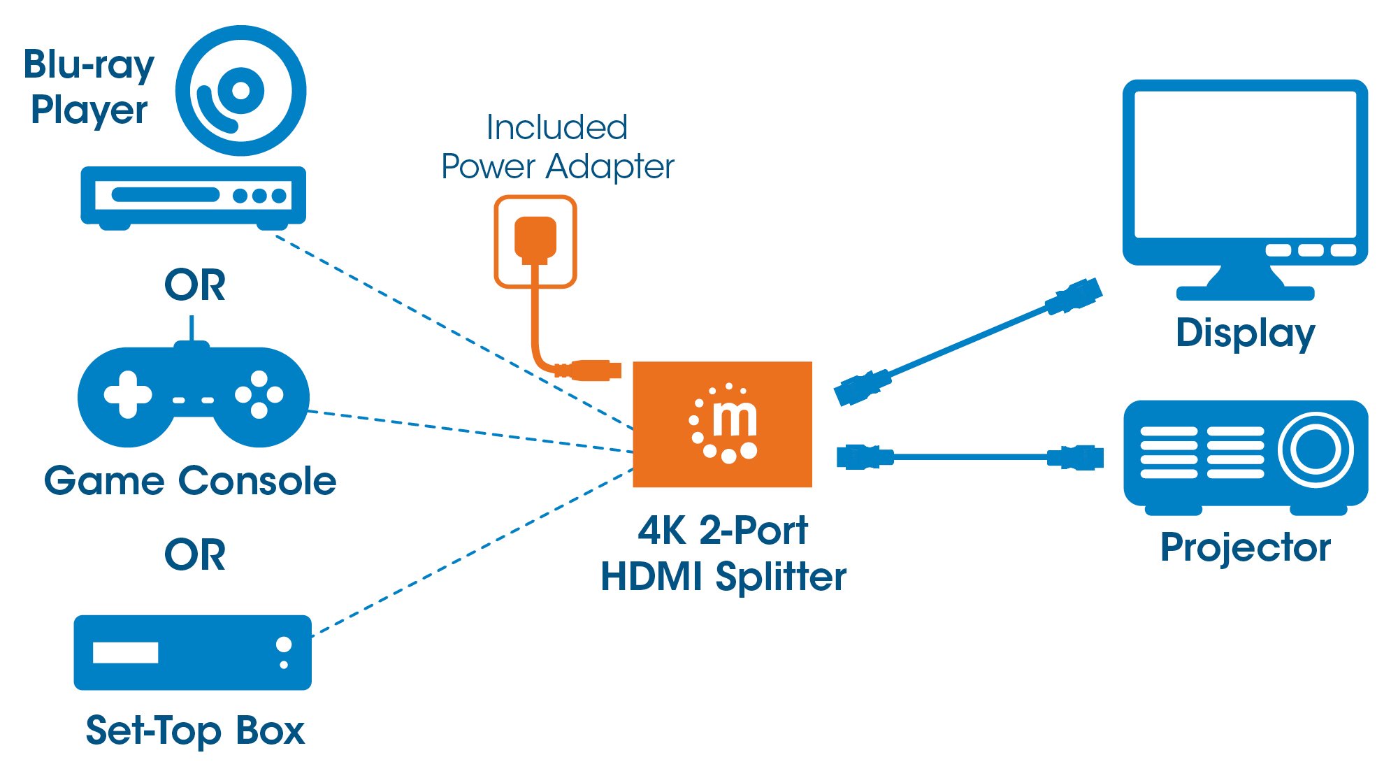 Splitter HDMI 4K UHD 3D con LED 2 vie MANHATTAN - immagine 7