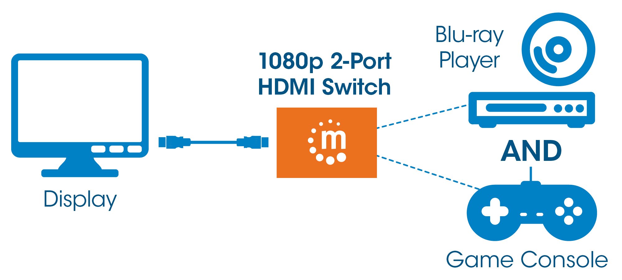 Switch HDMI 2 porte 1080p MANHATTAN - immagine 7
