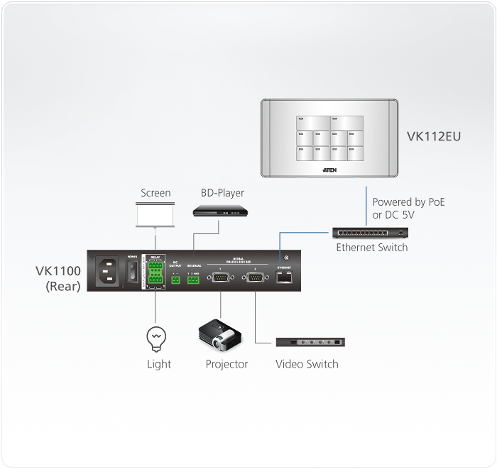Sistema di controllo ATEN - Tastierino a 12 pulsanti, VK112EU-AT ATEN - immagine 7