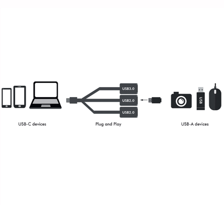 Hub Flessibile USB-C™ SuperSpeed 3 Porte USB3.0 A Femmina Nero LOGILINK - immagine 8