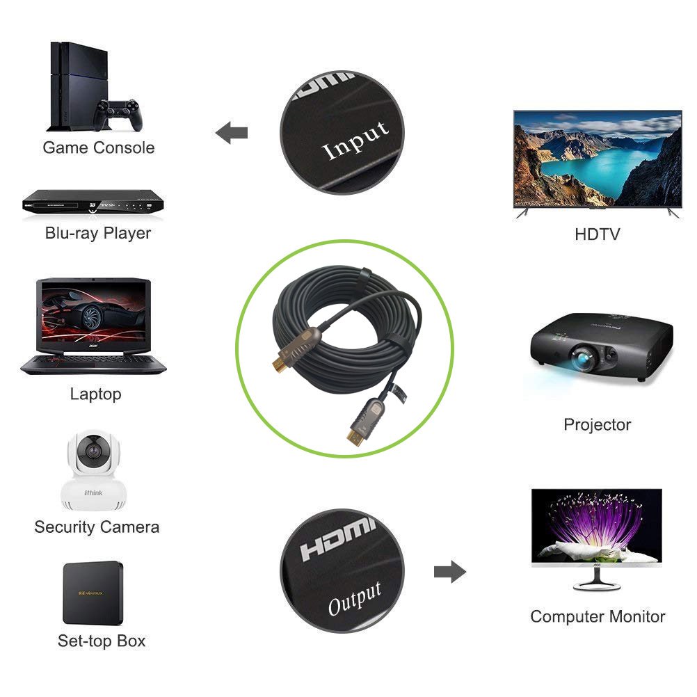 Cavo Ottico Attivo HDMI™ 2.0 AOC 4K 18Gbps HDMI™ A/A M/M 30m TECHLY - immagine 8