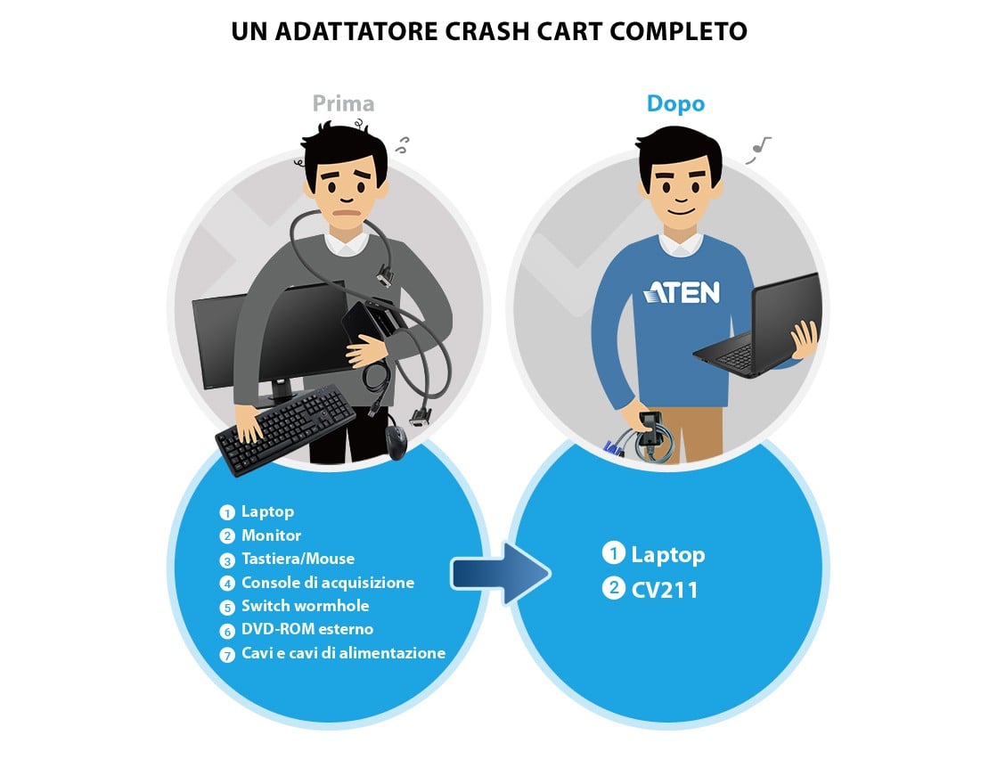 Adattatore Crash Cart Console KVM USB per Laptop, CV211 ATEN - immagine 8