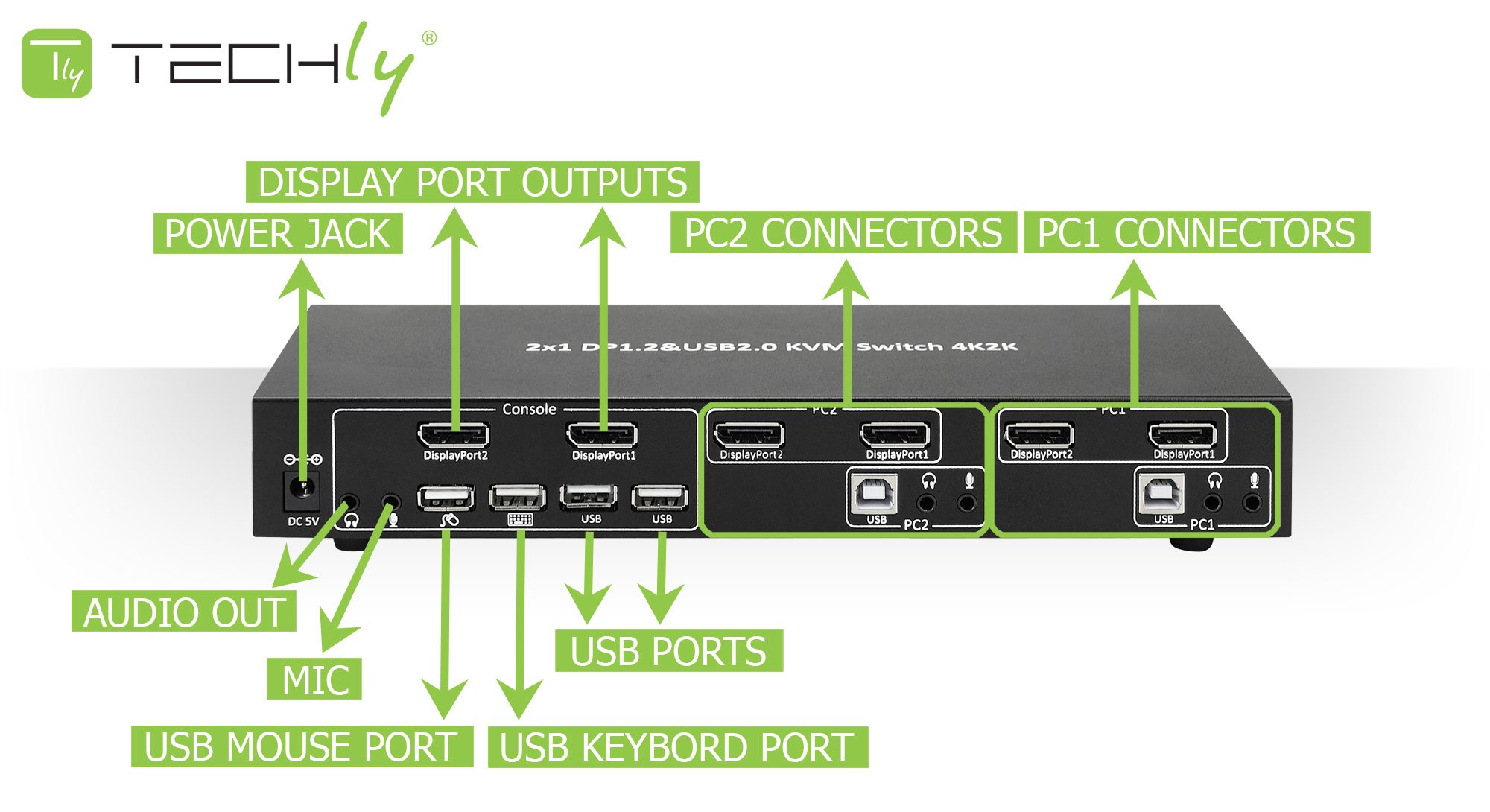 Switch KVM 2 porte DisplayPort1.2 per doppio Monitor TECHLY - immagine 7
