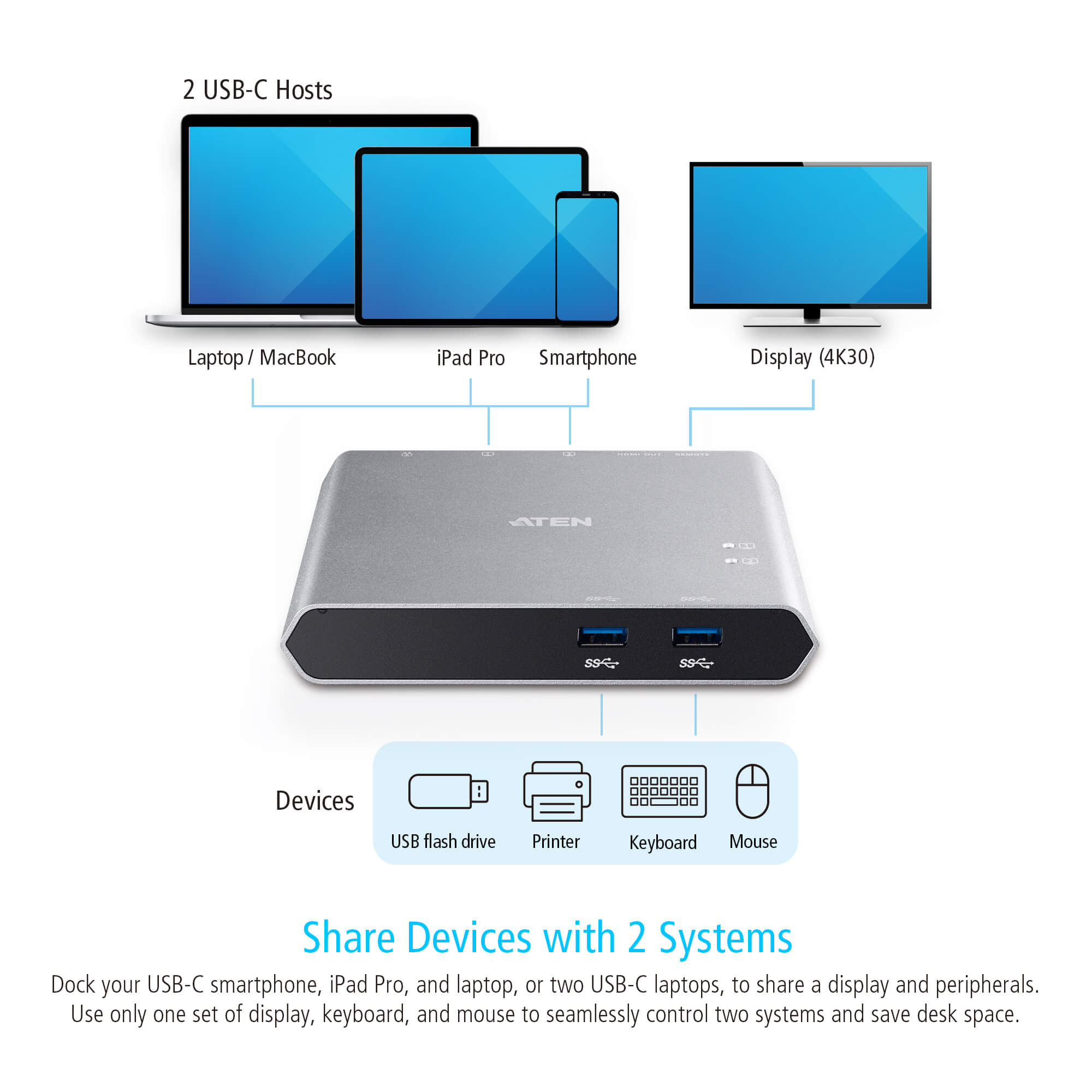 Switch Dock USB-C™ Gen 1 a 2 porte con pass-through dell'alimentazione, US3310 ATEN - immagine 7