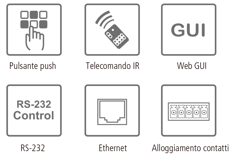 Switch matrix per presentazioni True 4K 4 x 2, VP1420 ATEN - immagine 8