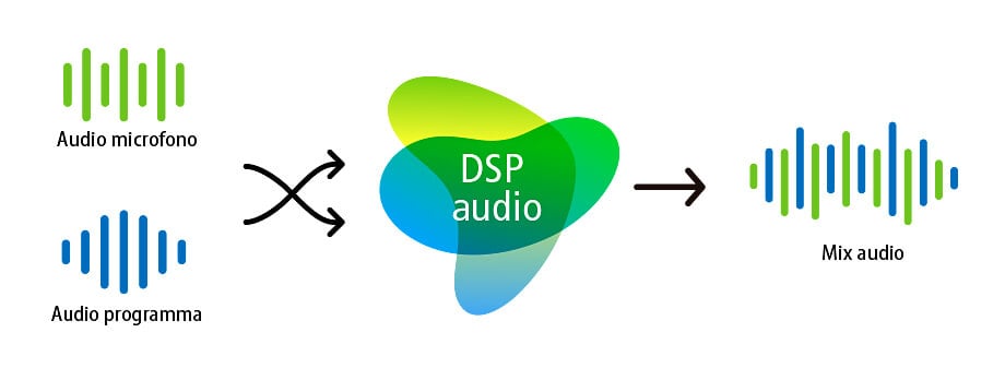 Switch matrix per presentazioni 4 x 2 True 4K con scalatura, DSP, e HDBaseT-Lite, VP1421 ATEN - immagine 8