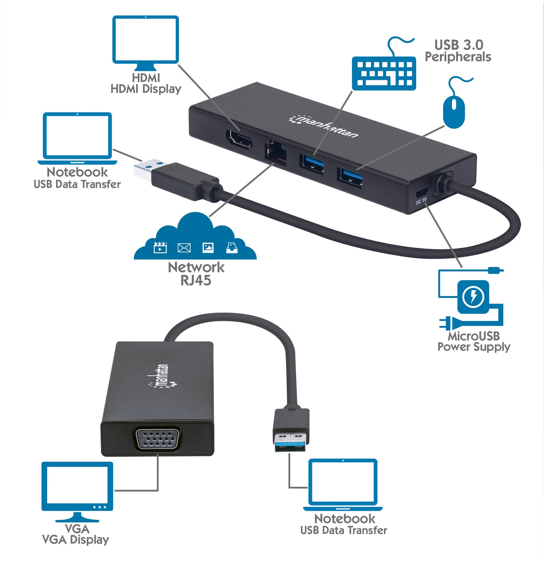 Adattatore SuperSpeed USB Multiporta Doppio Monitor MANHATTAN - immagine 9