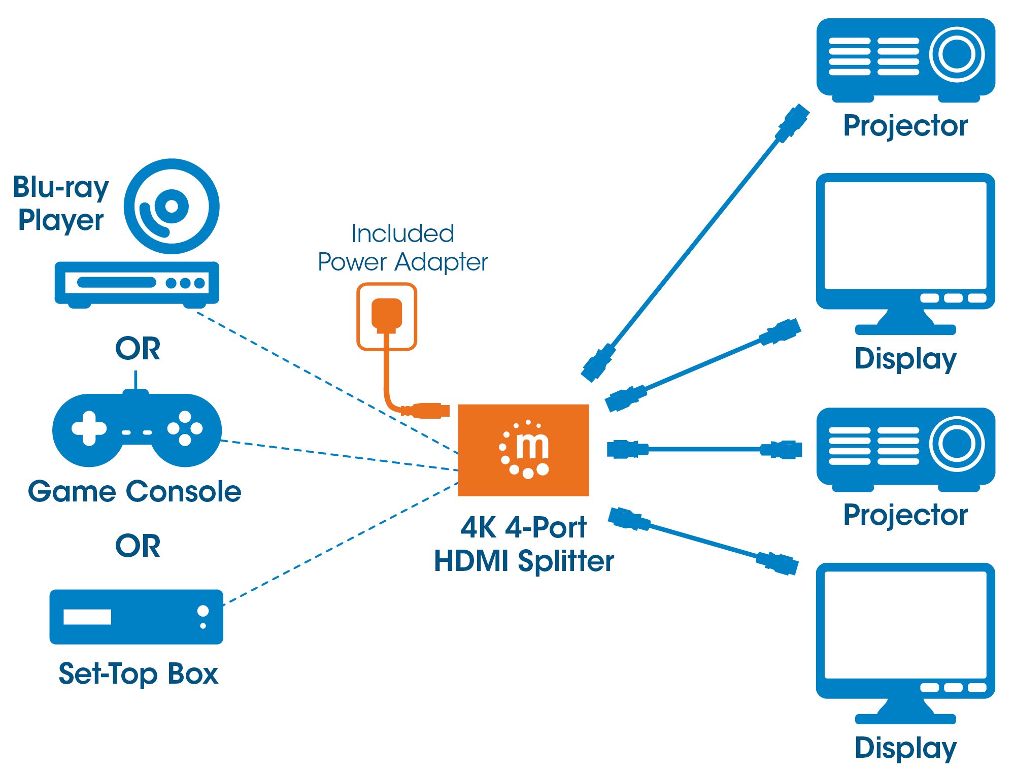 Splitter HDMI 2.0 4K UHD 3D 4 vie MANHATTAN - immagine 8