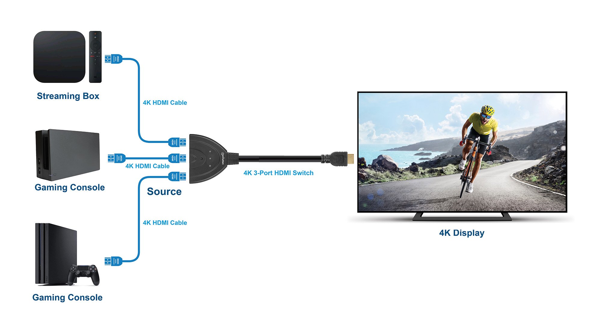 Switch HDMI 3 IN 1 OUT 1080p 3D MANHATTAN - immagine 8