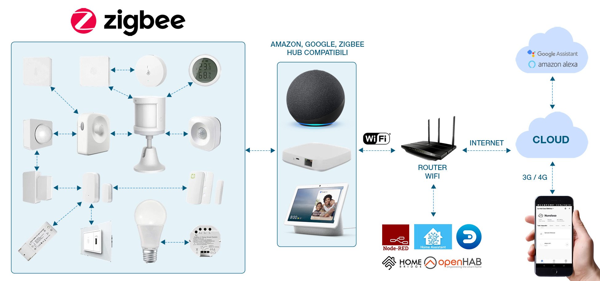 Sensore di Movimento Smart PIR, R7046 Zigbee WOOX - immagine 8