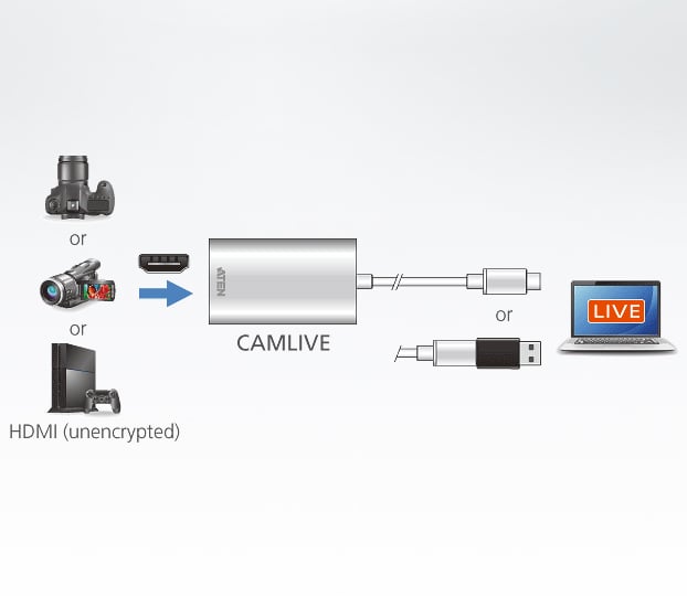CAMLIVE™ Acquisizione Video UVC da HDMI a USB-C™, UC3020 ATEN - immagine 8