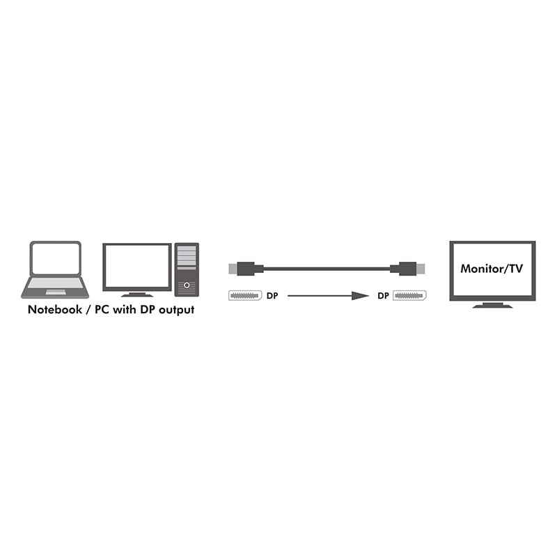 Cavo Audio/Video DisplayPort 8K M/M 1 m Nero TECHLY - immagine 8