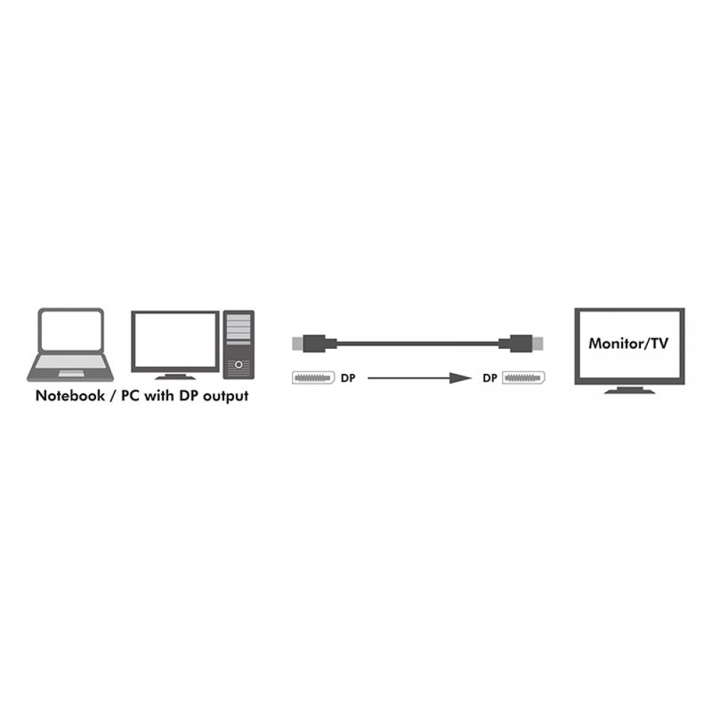 Cavo Audio/Video DisplayPort 8K M/M 5 m Nero TECHLY - immagine 8