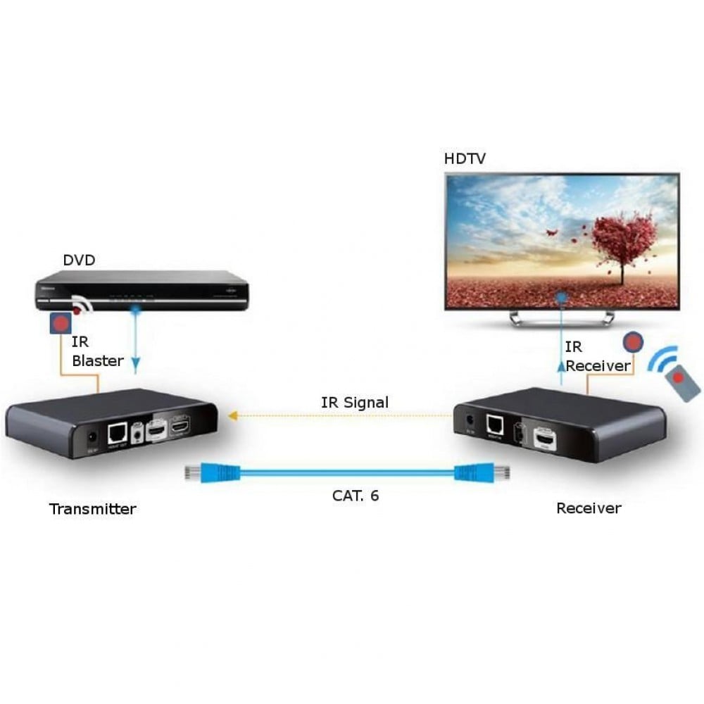 Extender HDMI con IR su Cavo Cat. 5E/6 fino a 120m TECHLY - immagine 9