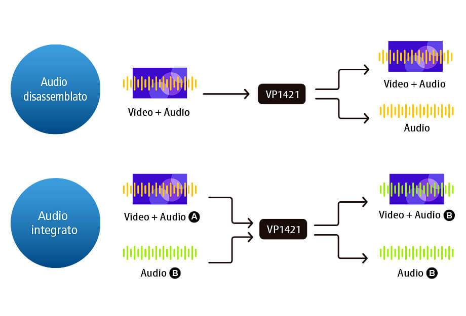 Switch matrix per presentazioni 4 x 2 True 4K con scalatura, DSP, e HDBaseT-Lite, VP1421 ATEN - immagine 9