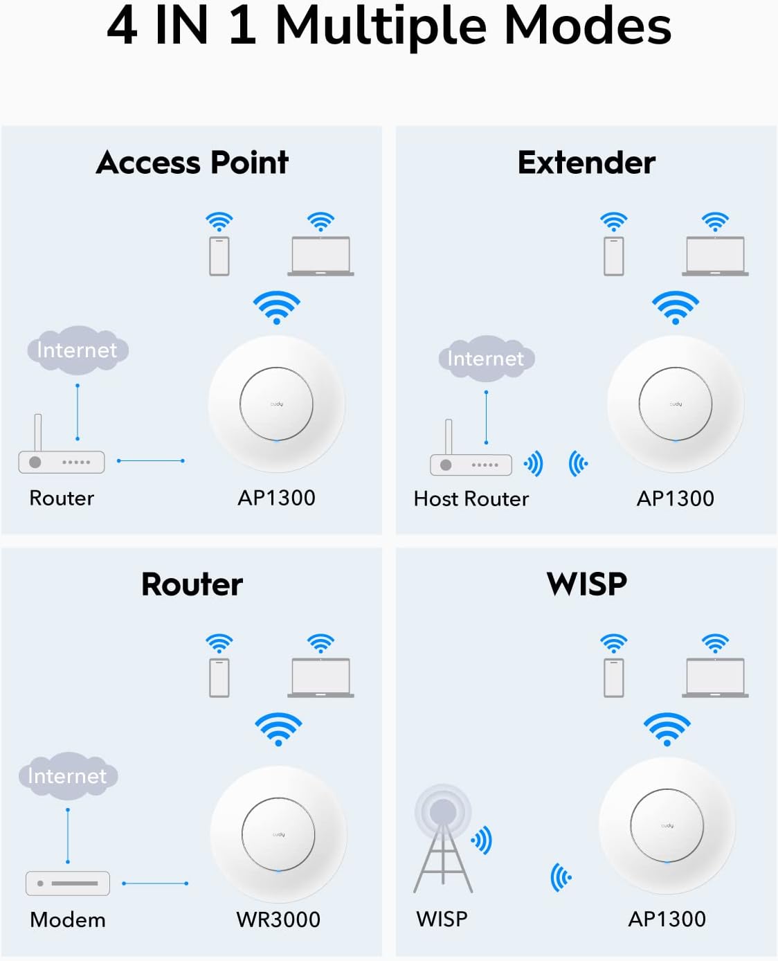 Punto di Accesso Wireless Gigabit Dual Band AC1200 PoE con supporto Mesh, AP1300 CUDY - immagine 10