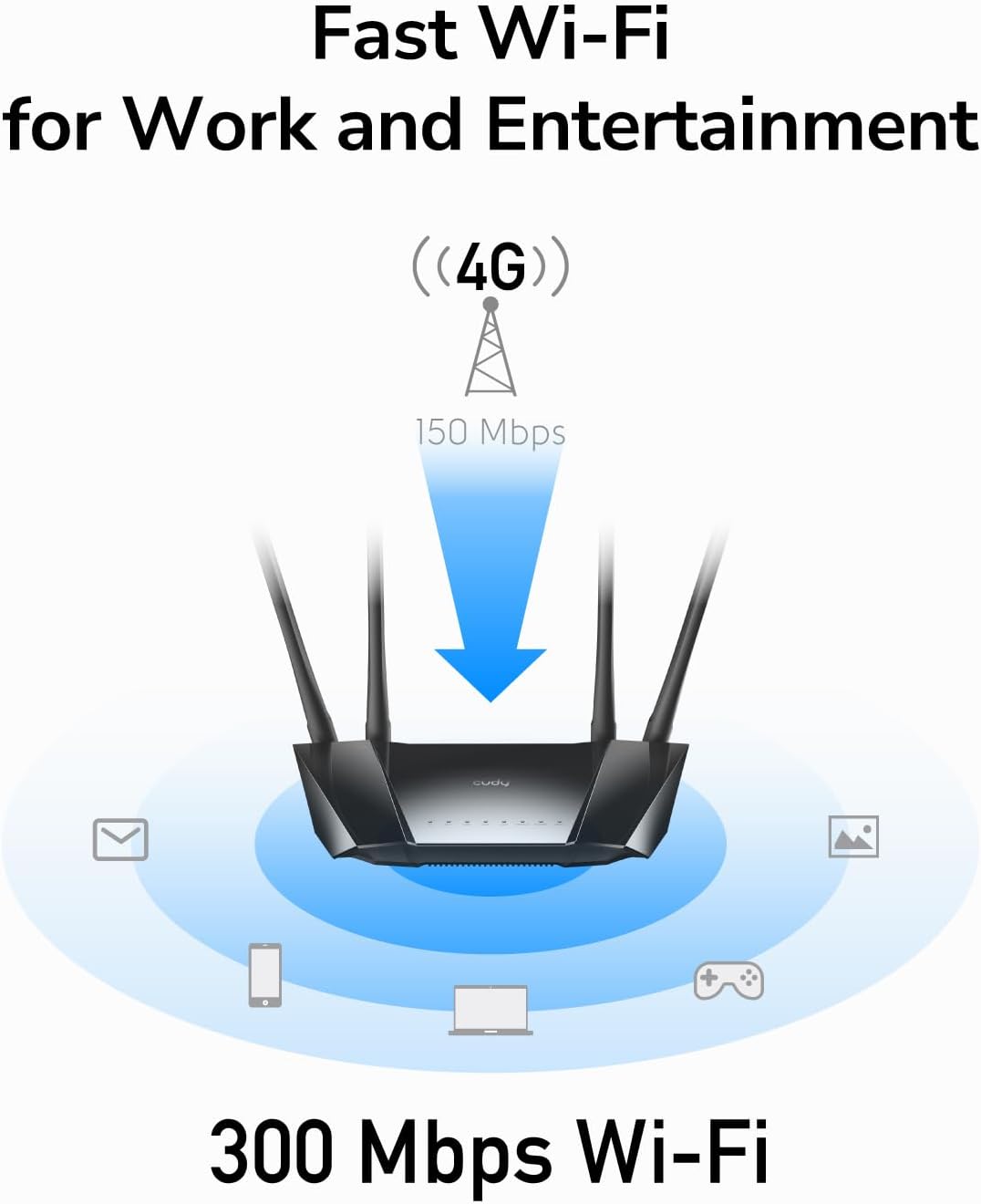 Router WiFi 4G LTE con Sim 300Mbps Porta LAN/WAN, LT400 CUDY - immagine 9