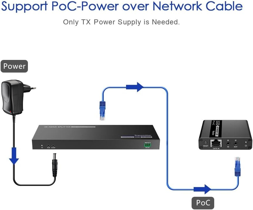Extender Splitter HDMI 4 vie su Cavo di Rete 70 metri PoC TECHLY - immagine 10