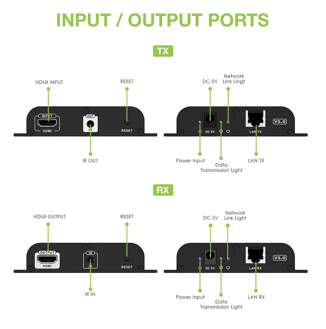 Ricevitore Aggiuntivo per Extender HDMI over IP IR 4K UHD su Cavo Cat.6 fino a 120m TECHLY - immagine 4