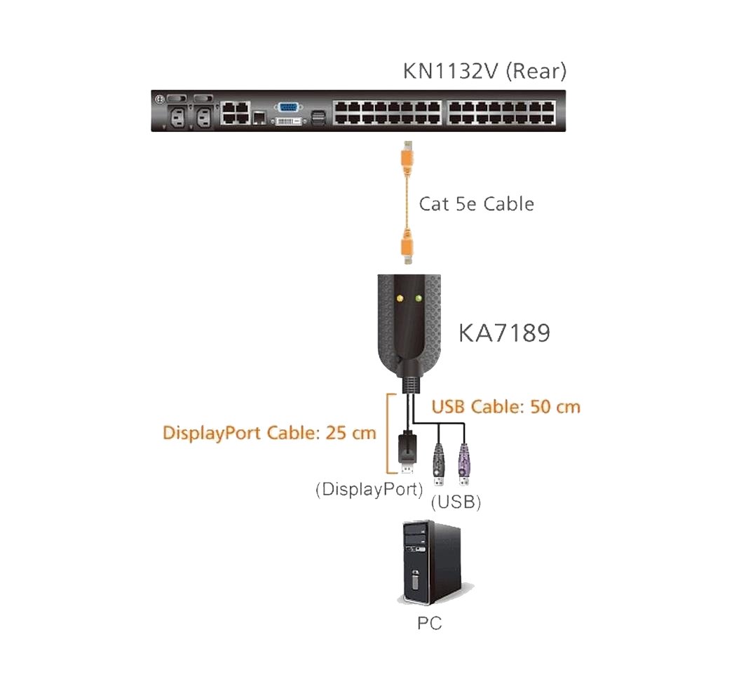 Cavo Adattatore KVM per Virtual Media USB DisplayPort, KA7189 ATEN - immagine 2