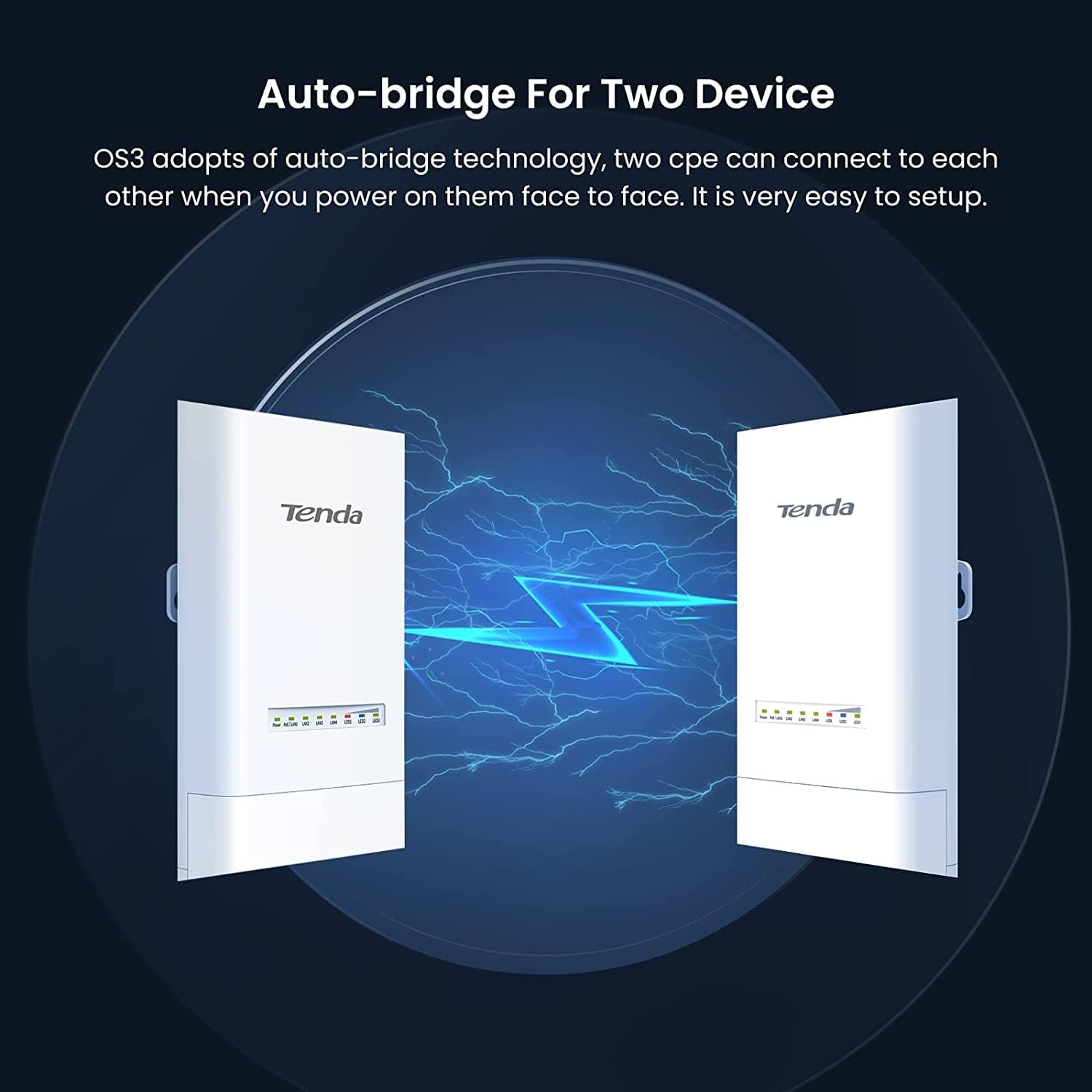 Access Point Wi-Fi da Esterno IP65 5GHz 12dBi 11AC 867Mbps POE Passivo, OS3 TENDA - immagine 2