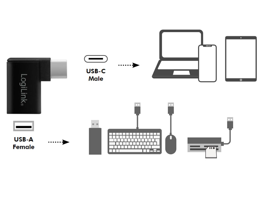 Adattatore USB 3.2 Gen.1 USB-C™ Maschio/A Femmina 90° LOGILINK - immagine 2