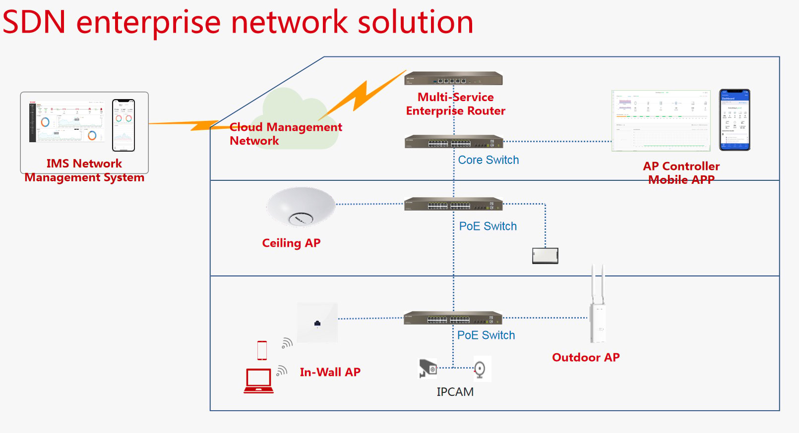 Punto di Accesso a Parete Gigabit Dual Band AC1200, W36AP IP-COM - immagine 2