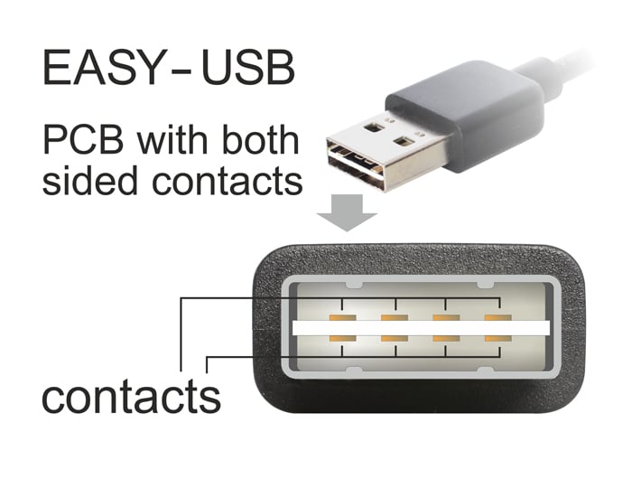 Cavo EASY-USB 2.0 Tipo A Maschio Angolato a Tipo B Maschio 0,5m DELOCK - immagine 2