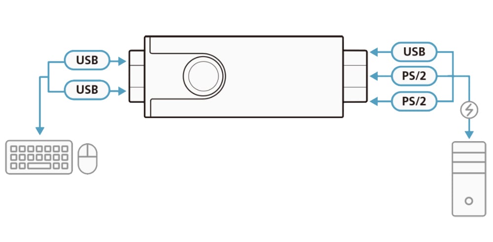 Convertitore da USB a PS/2, CV10KM ATEN - immagine 2