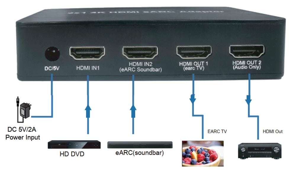 Switch HDMI 2.0 2x1 4K@60Hz con Splitter Audio eARC/ARC per Soundbar TECHLY - immagine 2