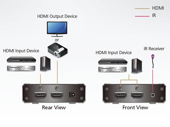 Switch True 4K HDMI a 3 porte, VS381B ATEN - immagine 2