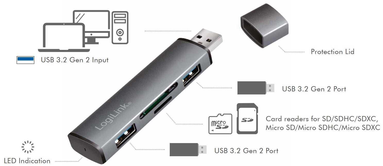 Hub USB3.2 Gen2 2 Porte USB A con Lettore di Schede Card Reader LOGILINK - immagine 2