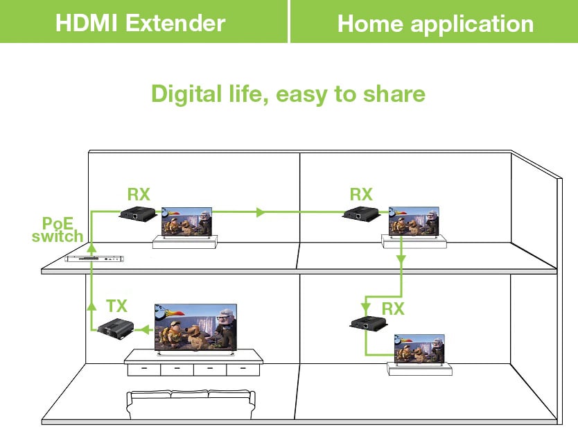 Extender HDMI over IP con PoE IR 4K UHD su Cavo Cat.6 fino a 120m TECHLY - immagine 4