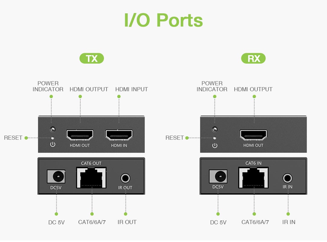 Extender HDMI 4K@60Hz su Cavo Cat.6/6A/7 Fino a 50m PoC TECHLY - immagine 2