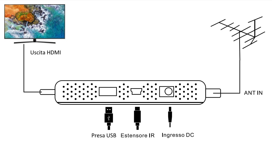 Ricevitore Digitale Terrestre DVB-T2 H265/HEVC OEM - immagine 3