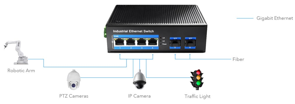 Switch Industriale Gigabit 4 Porte con 2 slot SFP, IG1004S2 CUDY - immagine 2