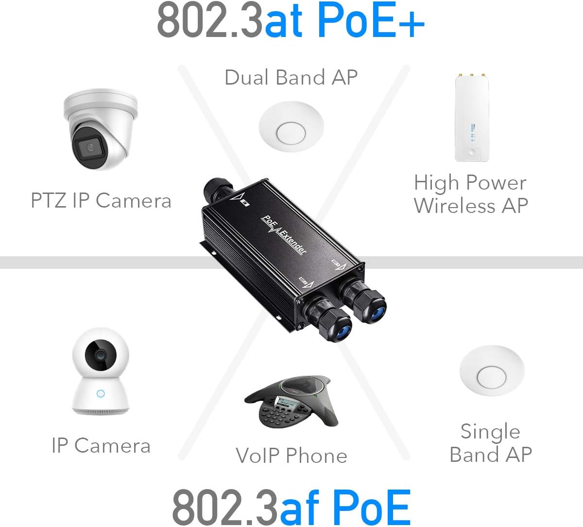 Extender Ripetitore PoE Gigabit da Esterno IP67 a 2 Canali, POE25 CUDY - immagine 3