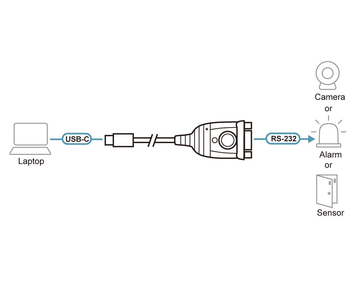 Convertitore Adattatore da USB-C™ a RS-232, UC232C ATEN - immagine 3