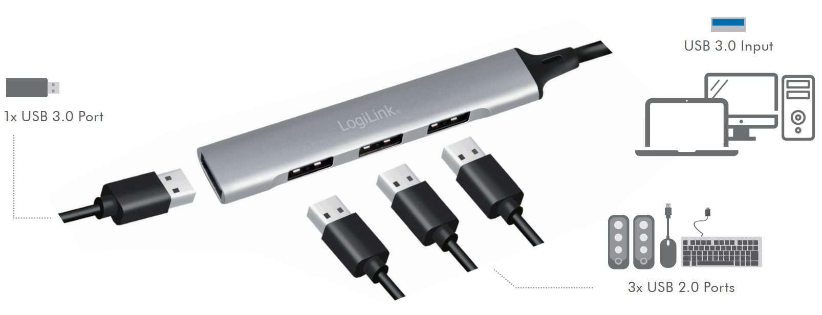 Hub USB 3.0 Ultra Slim a 4 Porte Ingresso USB-A LOGILINK - immagine 2