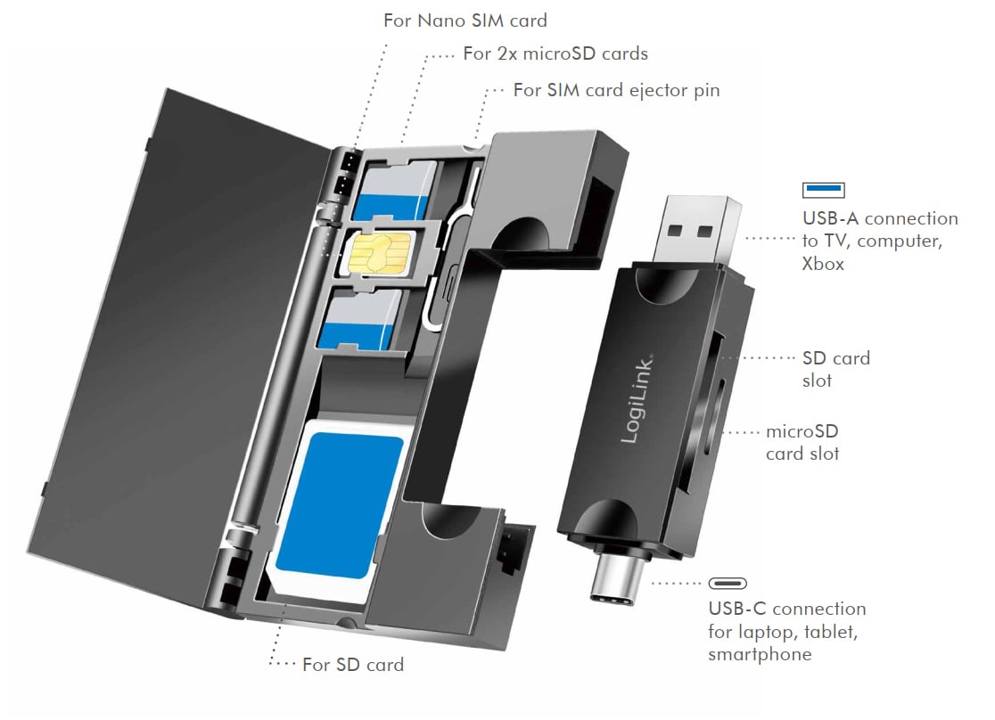 Lettore di Memorie USB 3.2 Gen1 2 in 1 con Custodia Card LOGILINK - immagine 2