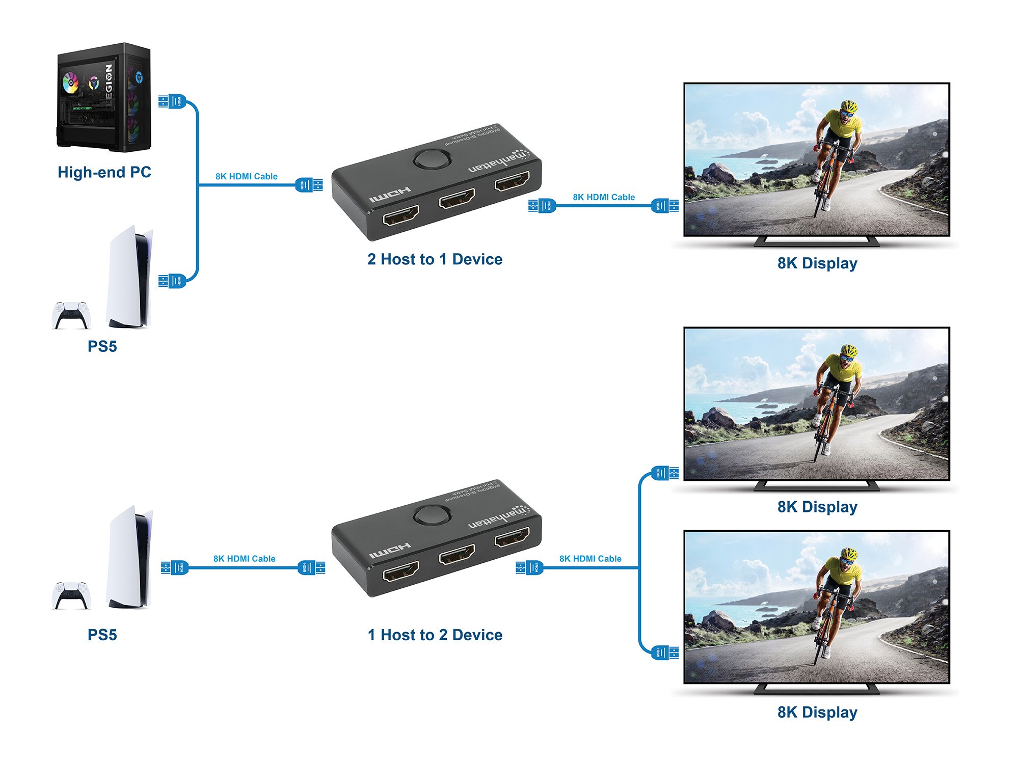 Switch HDMI 2 Porte 8K@60Hz Bidirezionale MANHATTAN - immagine 3