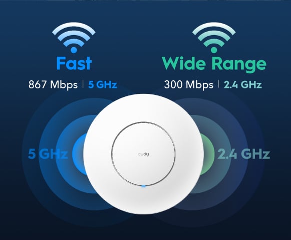 Punto di Accesso Wireless MU-MIMO AC1200 con Montaggio a Soffitto, AP1300_P CUDY - immagine 2