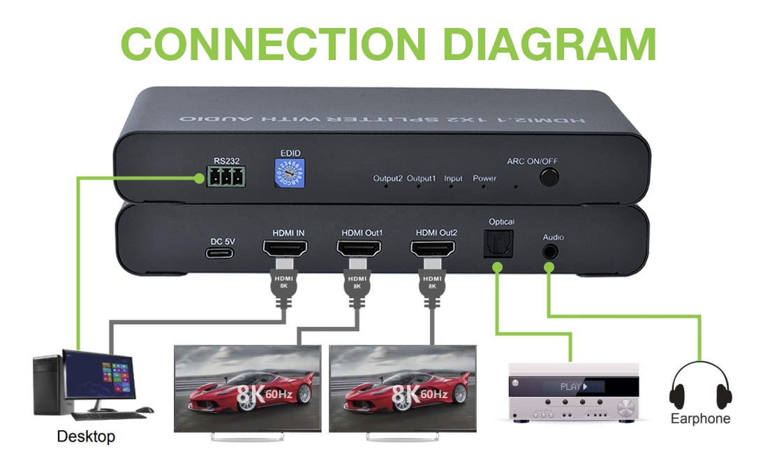 Splitter HDMI 2.1 8K 1 in 2 out con SPDIF e Audio 3.5mm Stereo TECHLY - immagine 3