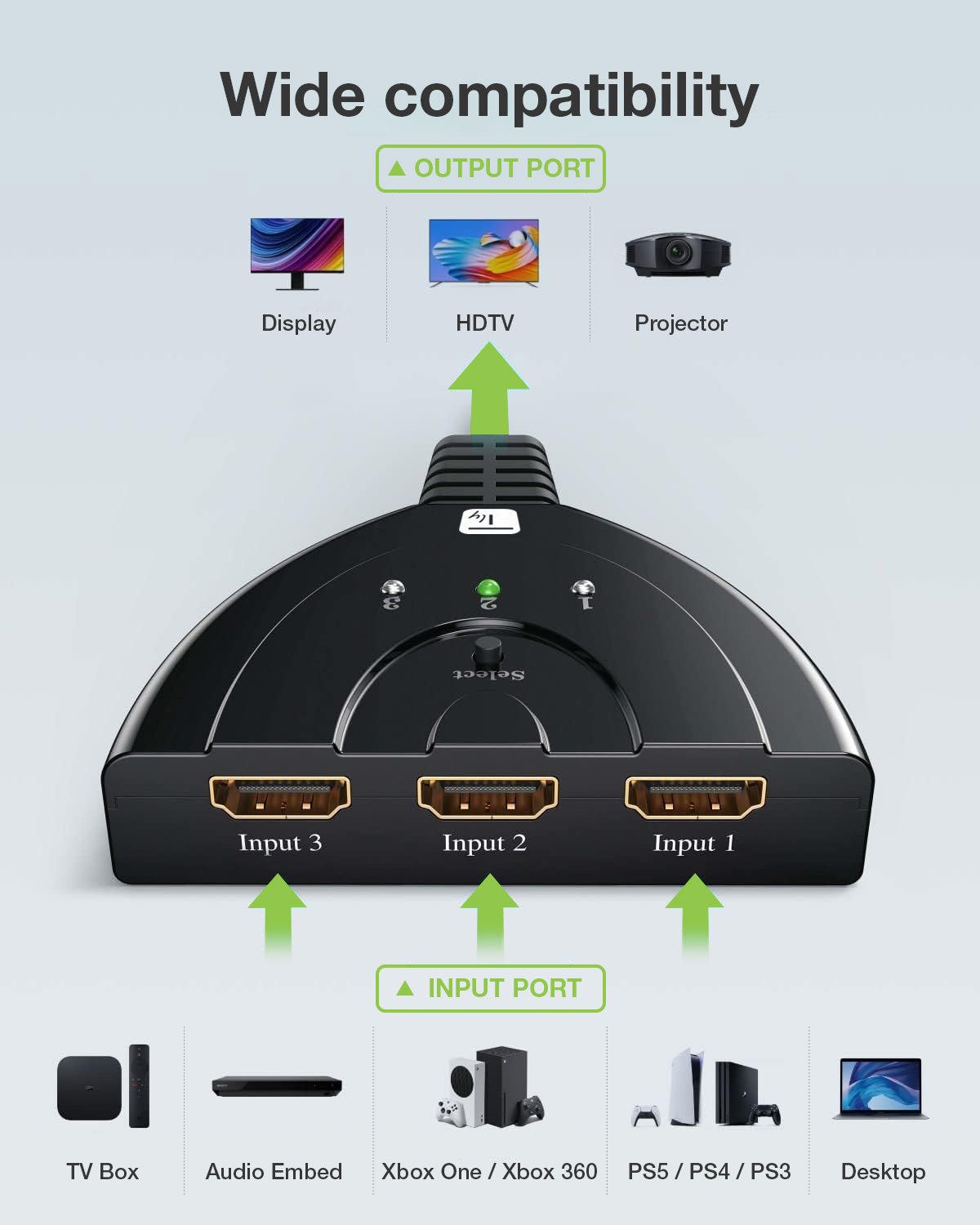 Switch Splitter HDMI 3x1 8K@60Hz Compatto TECHLY - immagine 2