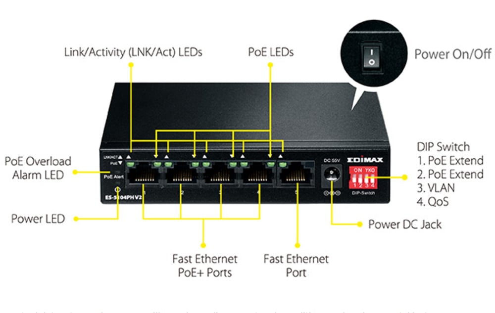 Switch 5 Porte Fast Ethernet a Lungo Raggio con 4 porte PoE+ e Switch DIP, ES-5104PH V2 EDIMAX - immagine 3