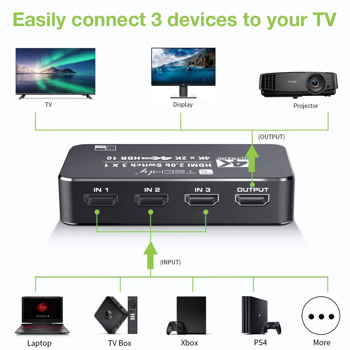 Switch HDMI 2.0b 3in 1out 4K HDR HDCP2.2 con Telecomando TECHLY - immagine 2