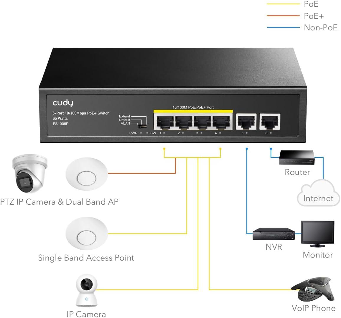 Switch PoE+ 6 Porte 10/100M 60W, FS1006P CUDY - immagine 3