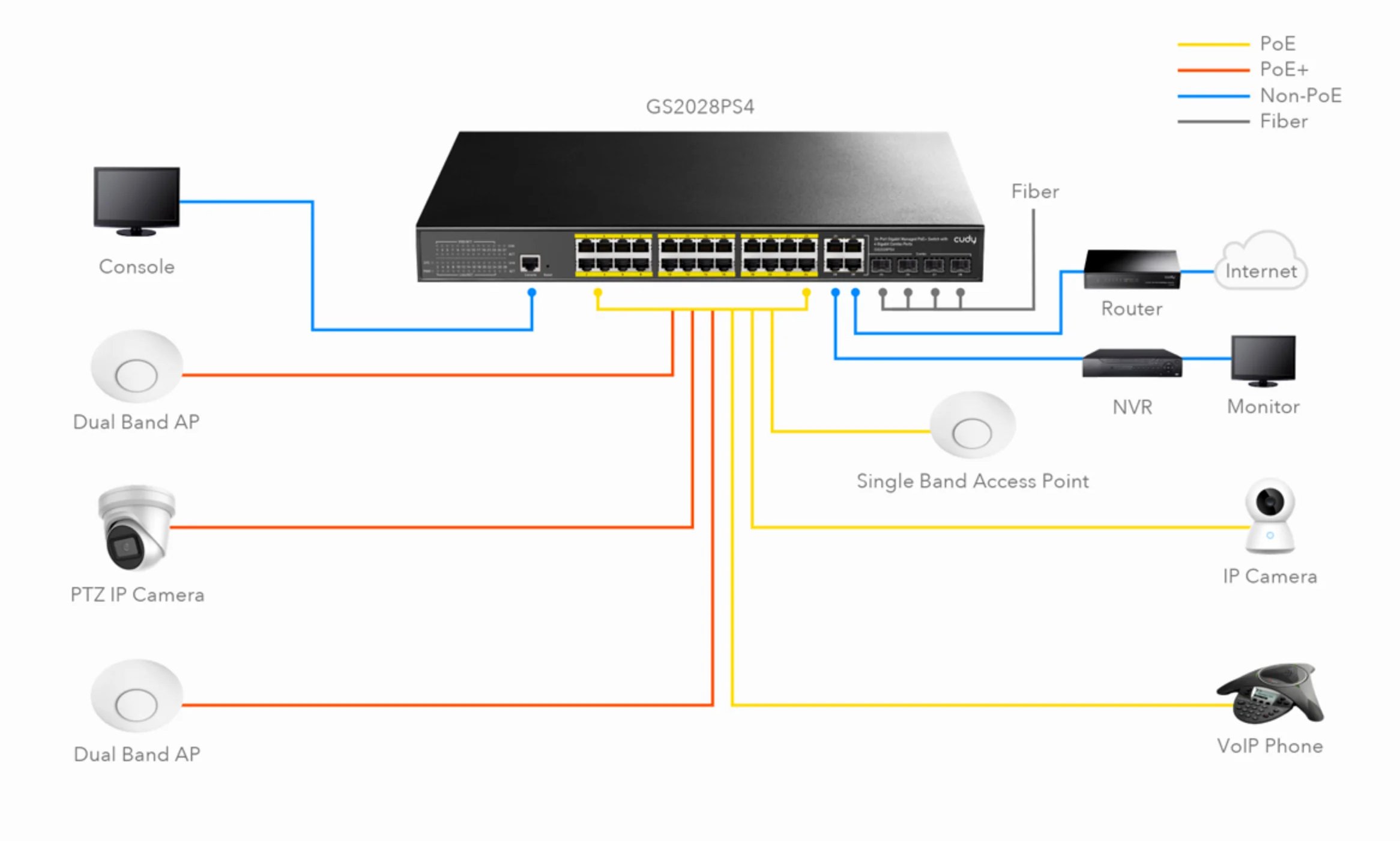 Switch Gigabit PoE+ a 24 porte con 4 porte Gigabit Combo, GS2028PS4 CUDY - immagine 4