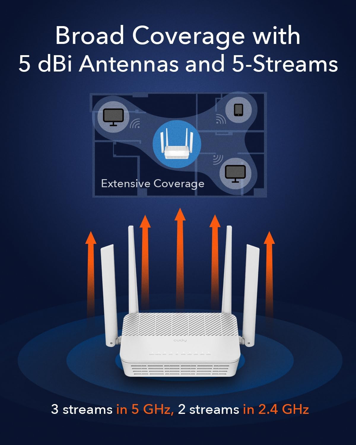 Mesh Router Wi-Fi 6 AX3000 Dual Band 2,5 Gbps WAN, WR3000H | Router e NAS