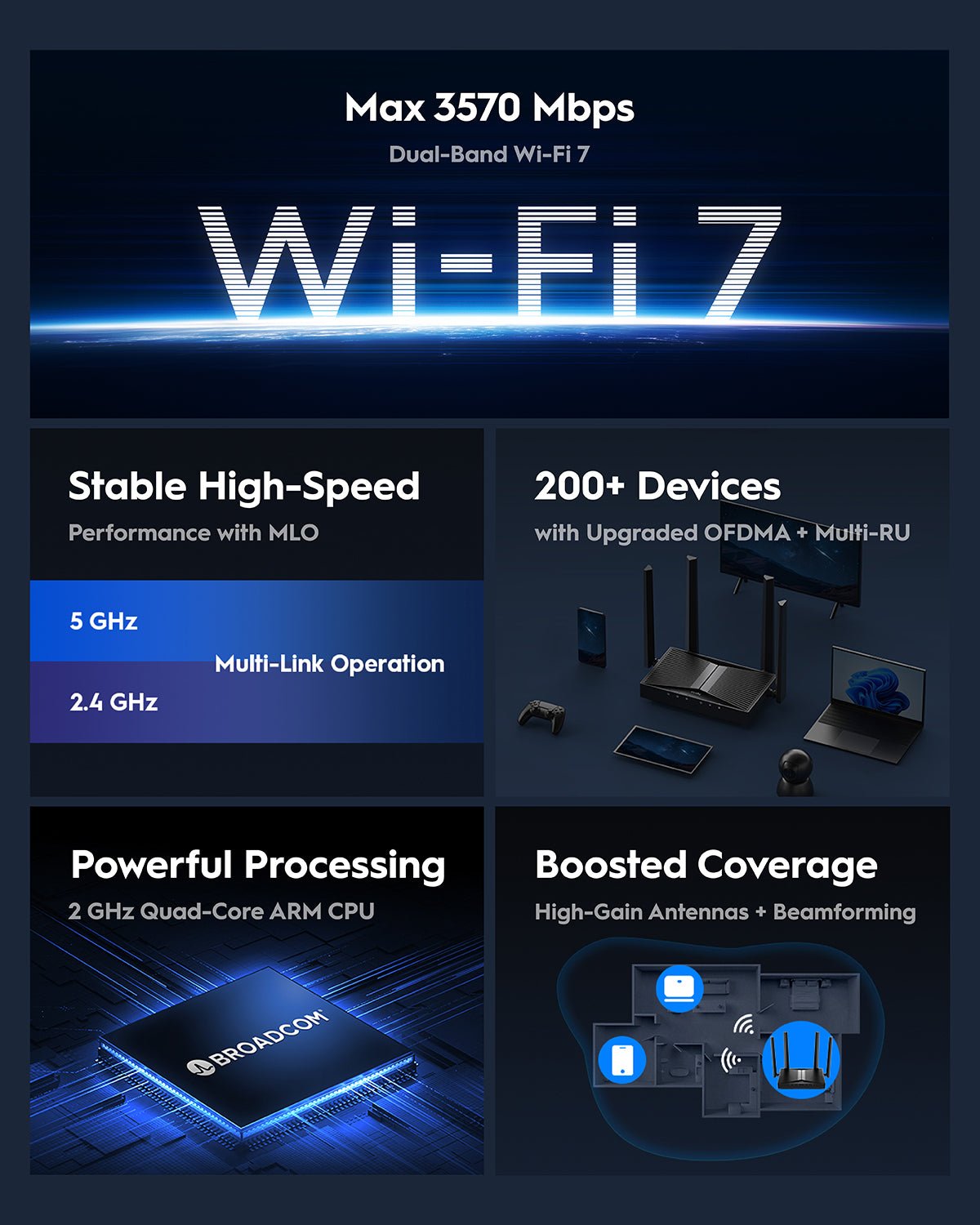 Router Gigabit Wi-Fi 7, WR3600 CUDY - immagine 4